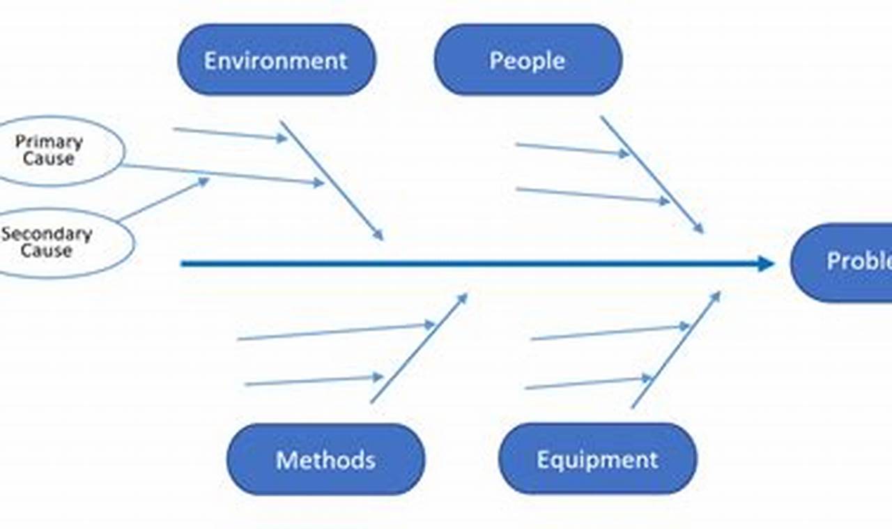 Aerospace Cause & Effect: Industry Explained | Innovating the Future of Flight with Reliable Aviation Solutions