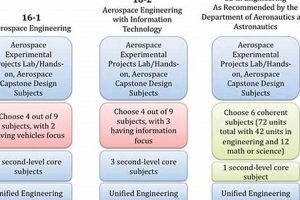 MIT Aerospace Engineering Requirements: A Guide & More | Innovating the Future of Flight with Reliable Aviation Solutions