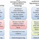 MIT Aerospace Engineering Requirements: A Guide & More | Innovating the Future of Flight with Reliable Aviation Solutions