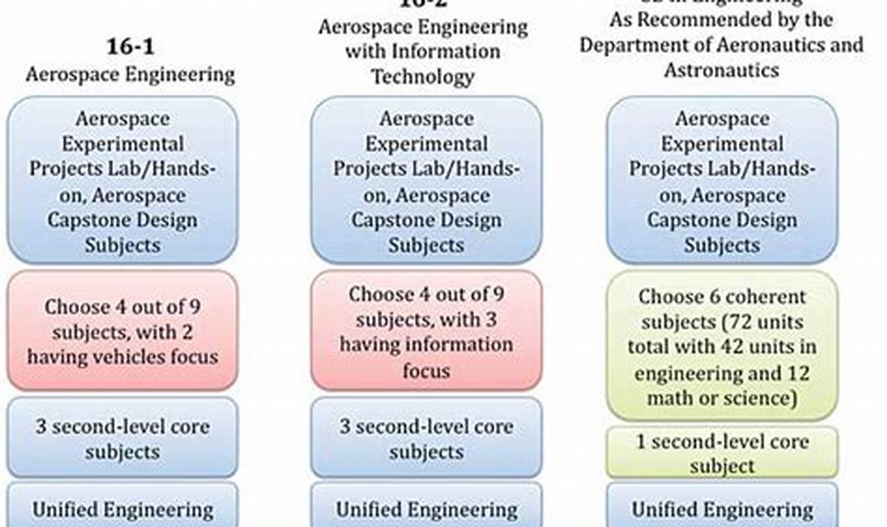 MIT Aerospace Engineering Requirements: A Guide & More | Innovating the Future of Flight with Reliable Aviation Solutions