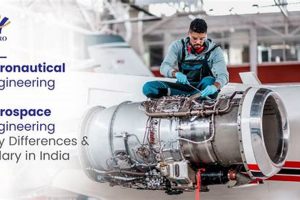 Aeronautics vs. Aerospace Engineering: What's the Diff? | Innovating the Future of Flight with Reliable Aviation Solutions