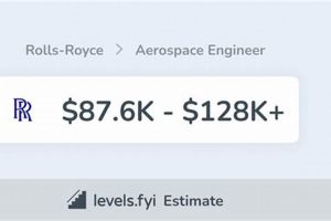 Rolls Royce Aerospace Engineer Salary: Guide & Data | Innovating the Future of Flight with Reliable Aviation Solutions