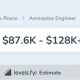 Rolls Royce Aerospace Engineer Salary: Guide & Data | Innovating the Future of Flight with Reliable Aviation Solutions