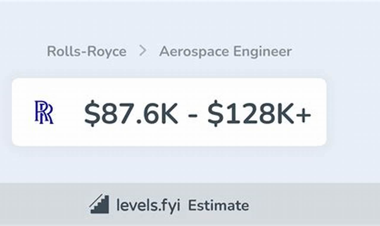 Rolls Royce Aerospace Engineer Salary: Guide & Data | Innovating the Future of Flight with Reliable Aviation Solutions