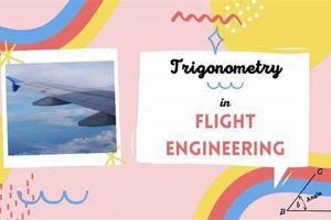 Trig in Flight: How Aerospace Engineers Use Trigonometry Innovating the Future of Flight with Reliable Aviation Solutions Trig in Flight: How Aerospace Engineers Use Trigonometry | Innovating the Future of Flight with Reliable Aviation Solutions