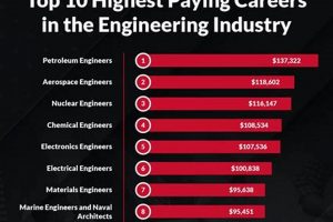 Top Richest Aerospace Engineers: Wealth & Innovation Secrets Innovating the Future of Flight with Reliable Aviation Solutions Top Richest Aerospace Engineers: Wealth & Innovation Secrets | Innovating the Future of Flight with Reliable Aviation Solutions
