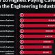 Top Richest Aerospace Engineers: Wealth & Innovation Secrets | Innovating the Future of Flight with Reliable Aviation Solutions