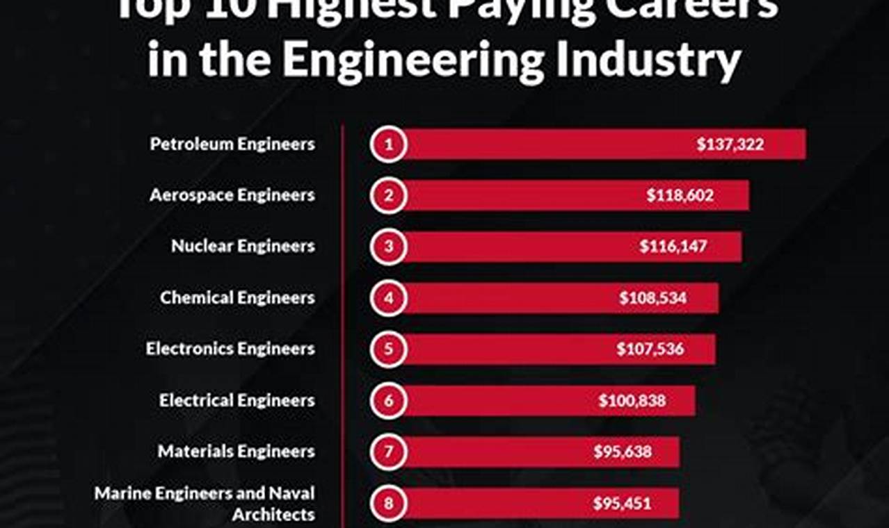 Top Richest Aerospace Engineers: Wealth & Innovation Secrets | Innovating the Future of Flight with Reliable Aviation Solutions