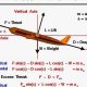 Physics in Flight: How is Physics Used in Aerospace Engineering? | Innovating the Future of Flight with Reliable Aviation Solutions