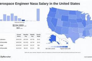 Your NASA Aerospace Engineering Salary: What to Expect! | Innovating the Future of Flight with Reliable Aviation Solutions