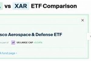 Invest in Aerospace Defense: Invesco ETF PPA Explained | Innovating the Future of Flight with Reliable Aviation Solutions