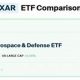 Invest in Aerospace Defense: Invesco ETF PPA Explained | Innovating the Future of Flight with Reliable Aviation Solutions