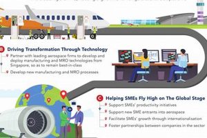 Singapore Aerospace Industry: Asia's Aviation Hub | Innovating the Future of Flight with Reliable Aviation Solutions