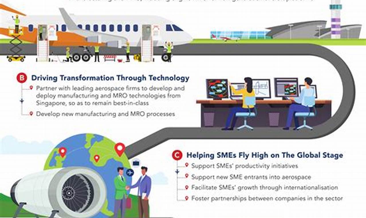Singapore Aerospace Industry: Asia's Aviation Hub | Innovating the Future of Flight with Reliable Aviation Solutions