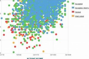 Decode: Cal Poly Pomona Aerospace Engineering Acceptance + Tips | Innovating the Future of Flight with Reliable Aviation Solutions