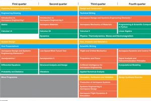 UVA Aerospace Engineering Curriculum: Your Path to the Sky | Innovating the Future of Flight with Reliable Aviation Solutions