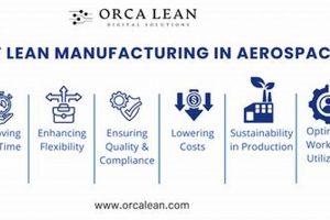 Achieving More: Lean Manufacturing Aerospace Success Innovating the Future of Flight with Reliable Aviation Solutions Achieving More: Lean Manufacturing Aerospace Success | Innovating the Future of Flight with Reliable Aviation Solutions