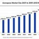 Aerospace Industry Market Size: Trends & Outlook | Innovating the Future of Flight with Reliable Aviation Solutions