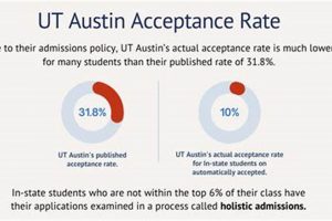 Boost Your Chances: UT Aerospace Engineering Acceptance Rate Guide Innovating the Future of Flight with Reliable Aviation Solutions Boost Your Chances: UT Aerospace Engineering Acceptance Rate Guide | Innovating the Future of Flight with Reliable Aviation Solutions