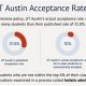 Boost Your Chances: UT Aerospace Engineering Acceptance Rate Guide | Innovating the Future of Flight with Reliable Aviation Solutions