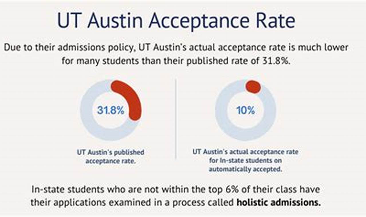 Boost Your Chances: UT Aerospace Engineering Acceptance Rate Guide Innovating the Future of Flight with Reliable Aviation Solutions Boost Your Chances: UT Aerospace Engineering Acceptance Rate Guide | Innovating the Future of Flight with Reliable Aviation Solutions