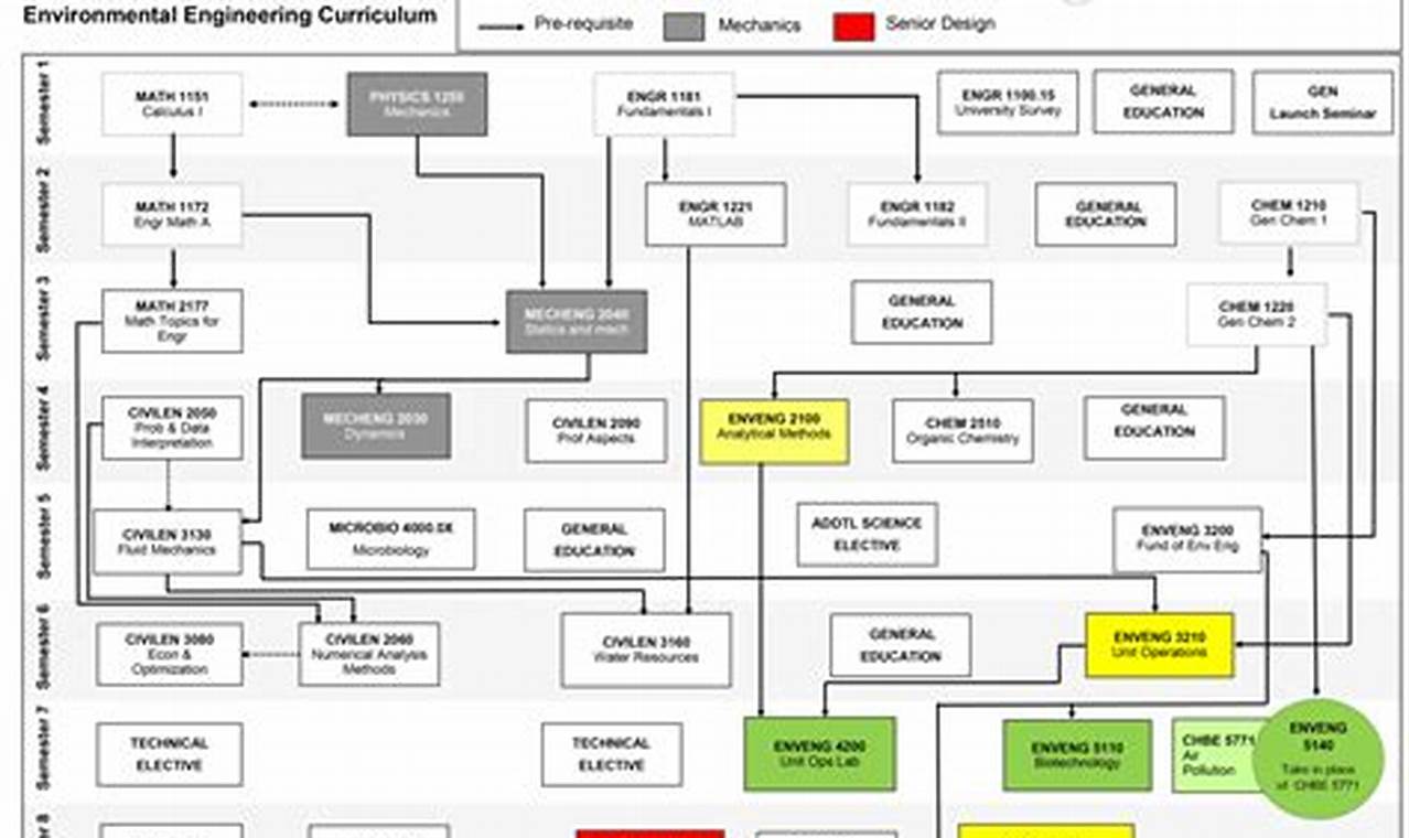 Explore: Aerospace Engineering Curriculum OSU Guide+ Innovating the Future of Flight with Reliable Aviation Solutions Explore: Aerospace Engineering Curriculum OSU Guide+ | Innovating the Future of Flight with Reliable Aviation Solutions