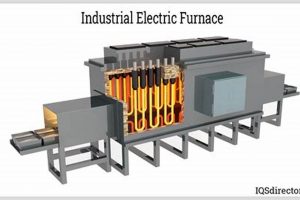 Aerospace Industrial Furnaces: Solutions for Quality and Performance Innovating the Future of Flight with Reliable Aviation Solutions Aerospace Industrial Furnaces: Solutions for Quality and Performance | Innovating the Future of Flight with Reliable Aviation Solutions