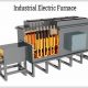 Aerospace Industrial Furnaces: Solutions for Quality and Performance | Innovating the Future of Flight with Reliable Aviation Solutions
