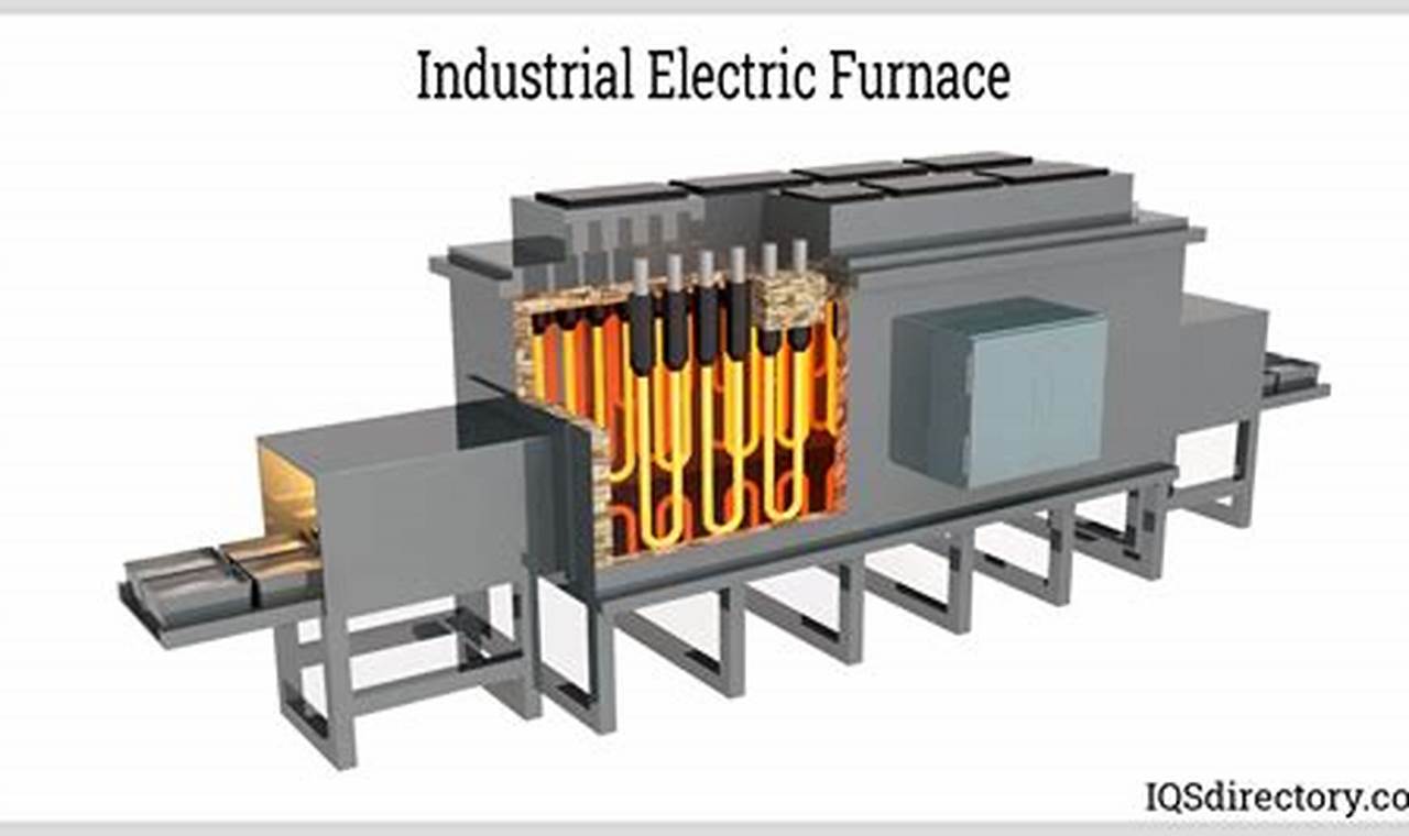 Aerospace Industrial Furnaces: Solutions for Quality and Performance | Innovating the Future of Flight with Reliable Aviation Solutions