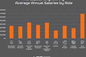 Northrop Grumman Aerospace Engineer Salary: [Updated] Pay & Benefits | Innovating the Future of Flight with Reliable Aviation Solutions