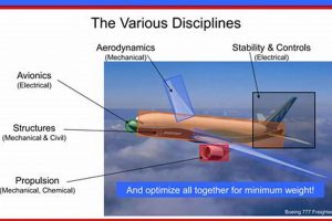 The Ultimate Aerospace Engineering Basics Guide (2024) | Innovating the Future of Flight with Reliable Aviation Solutions