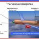 The Ultimate Aerospace Engineering Basics Guide (2024) | Innovating the Future of Flight with Reliable Aviation Solutions