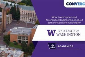 Explore UW Seattle Aerospace Engineering: Program & Careers | Innovating the Future of Flight with Reliable Aviation Solutions