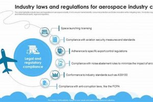 Navigating Aerospace Manufacturing Regulations: A Complete Guide | Innovating the Future of Flight with Reliable Aviation Solutions