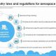 Navigating Aerospace Manufacturing Regulations: A Complete Guide | Innovating the Future of Flight with Reliable Aviation Solutions