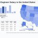 Seattle Aerospace Engineer Salary: Your Ultimate Guide | Innovating the Future of Flight with Reliable Aviation Solutions