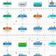 UAH Aerospace Engineering: 2024 Flowchart Guide + Tips | Innovating the Future of Flight with Reliable Aviation Solutions