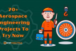 Top Aerospace Engineering Projects + Guide [2024] | Innovating the Future of Flight with Reliable Aviation Solutions