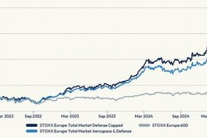 STXX Europe Aerospace Defense ETF: A Complete Guide | Innovating the Future of Flight with Reliable Aviation Solutions