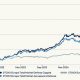 STXX Europe Aerospace Defense ETF: A Complete Guide | Innovating the Future of Flight with Reliable Aviation Solutions