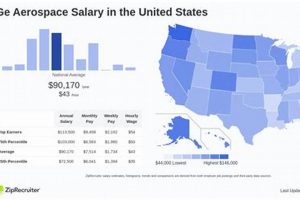 GE Aerospace Salaries: What to Expect + Insights | Innovating the Future of Flight with Reliable Aviation Solutions