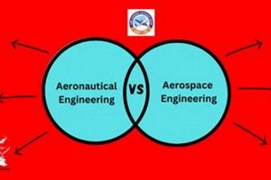 Aerospace Vs Astronautical Engineering | Innovating the Future of Flight with Reliable Aviation Solutions