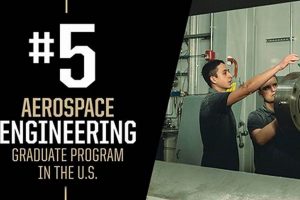 Top Aerospace Engineering Graduate Rankings: Your Guide | Innovating the Future of Flight with Reliable Aviation Solutions