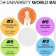 Is Caltech Aerospace Engineering Ranking Worth It? [2024] | Innovating the Future of Flight with Reliable Aviation Solutions