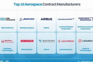 Top Aerospace Contract Manufacturers: Your Guide + More | Innovating the Future of Flight with Reliable Aviation Solutions