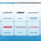 Top Aerospace Contract Manufacturers: Your Guide + More | Innovating the Future of Flight with Reliable Aviation Solutions