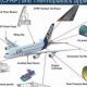 Aerospace Composites: Materials Revolution in Flight | Innovating the Future of Flight with Reliable Aviation Solutions