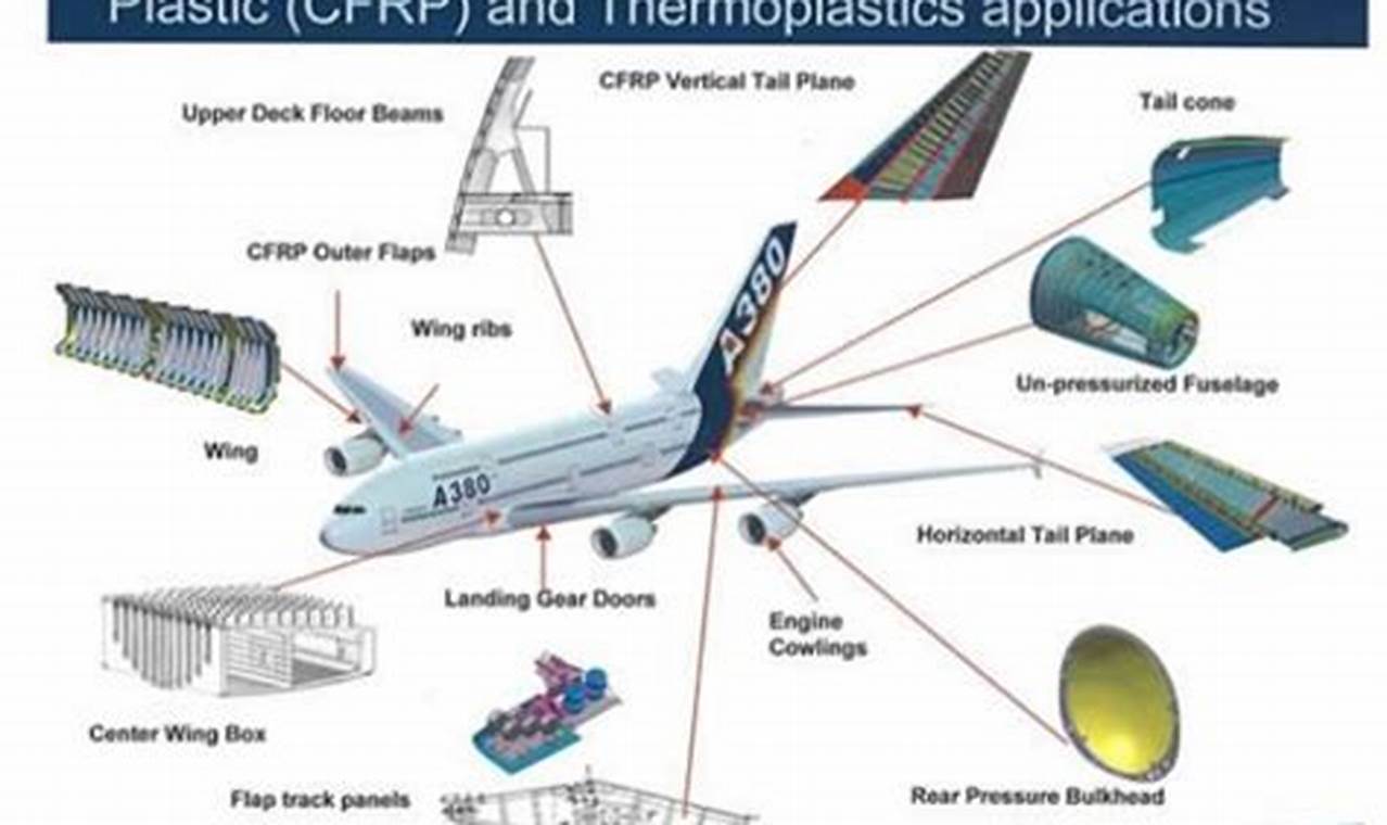 Aerospace Composites: Materials Revolution in Flight Innovating the Future of Flight with Reliable Aviation Solutions Aerospace Composites: Materials Revolution in Flight | Innovating the Future of Flight with Reliable Aviation Solutions