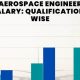 Aerospace Engineer Salary: How Much They Earn? | Innovating the Future of Flight with Reliable Aviation Solutions