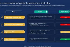 Aerospace Risk Management: Industry Safety First! Innovating the Future of Flight with Reliable Aviation Solutions Aerospace Risk Management: Industry Safety First! | Innovating the Future of Flight with Reliable Aviation Solutions